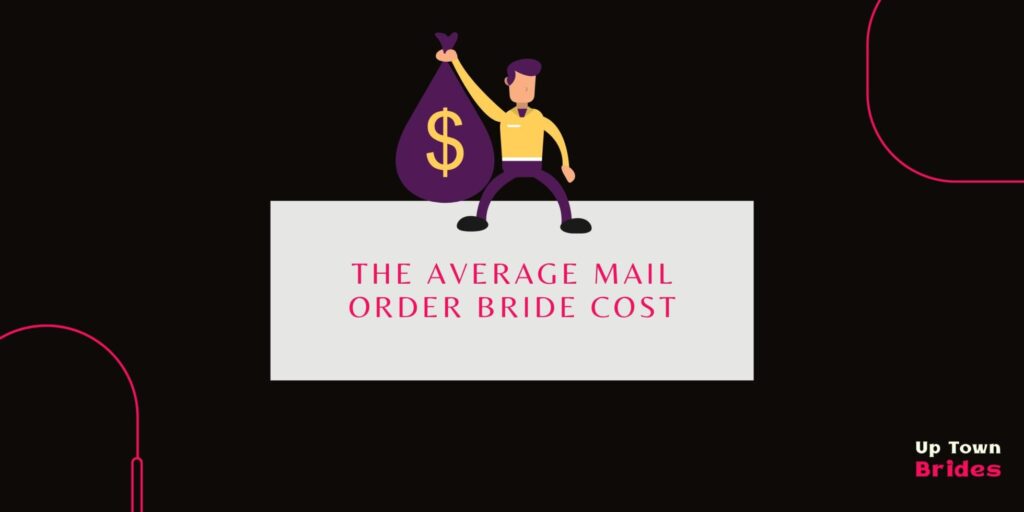 The average mail order bride cost